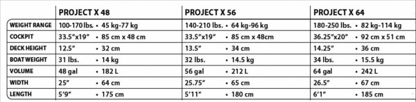 Ex Rental Wavesport Project X 48 Kayak